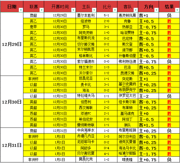 埃弗顿主场,遇险,英赛三连霸,易倍体育平台,易倍体育官方网站,易倍体育登录入口,易倍体育app下载