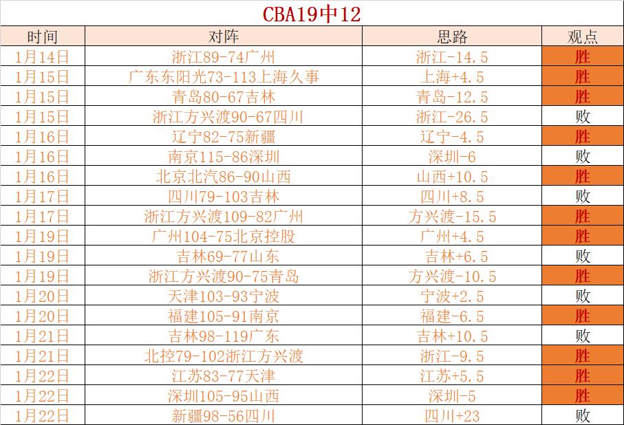 激情对决,太阳,活塞,易倍体育平台,易倍体育官方网站,易倍体育登录入口,易倍体育app下载