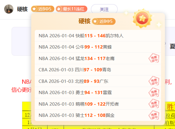 掘金攀登至,第三高峰,国王谱写,易倍体育平台,易倍体育官方网站,易倍体育登录入口,易倍体育app下载