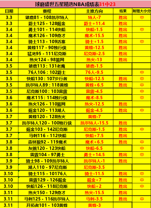 萨巴伦卡击,败巴多萨,强势晋级澳,易倍体育平台,易倍体育官方网站,易倍体育登录入口,易倍体育app下载