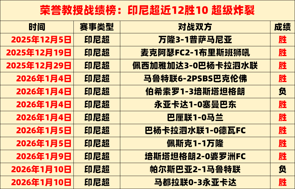 意甲比萨主,场战博洛尼,专家精选单,易倍体育平台,易倍体育官方网站,易倍体育登录入口,易倍体育app下载