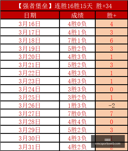 独家测评五,星秘制拿手,菜每日必尝,易倍体育官网,易倍体育App,易倍体育直播,易倍体育娱乐,易倍体育入口